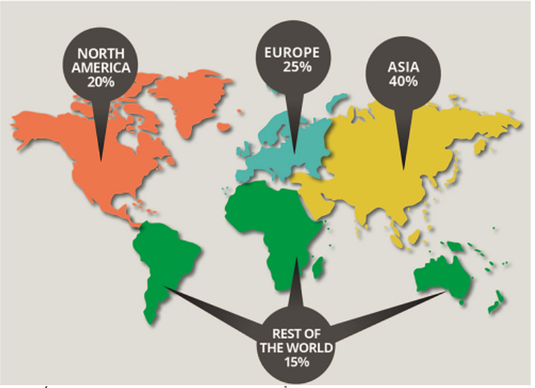 Thương mại điện tử xuyên biên giới sẽ lên 900 tỷ USD vào năm 2020