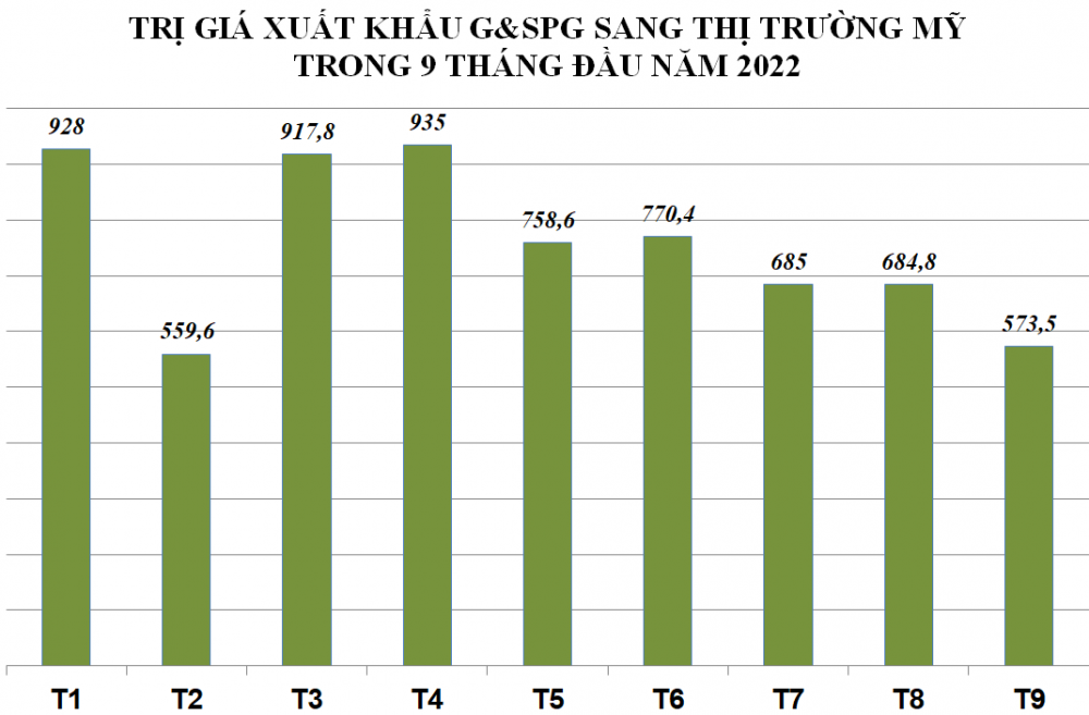 Xuất khẩu gỗ và sản phẩm gỗ sang thị trường truyền thống vẫn gặp khó