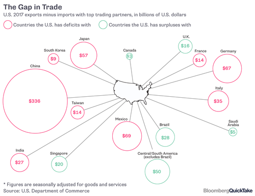 Thâm hụt (đỏ) và thặng dư (xanh) thương mại của Mỹ với các nước năm ngoái. 