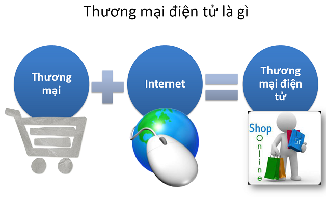 Nghệ An xử lý hơn 840 triệu đồng vi phạm trong hoạt động Thương mại điện tử trong những tháng đầu năm