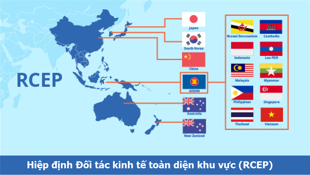 Hiệp định Đối tác kinh tế toàn diện khu vực (RCEP)