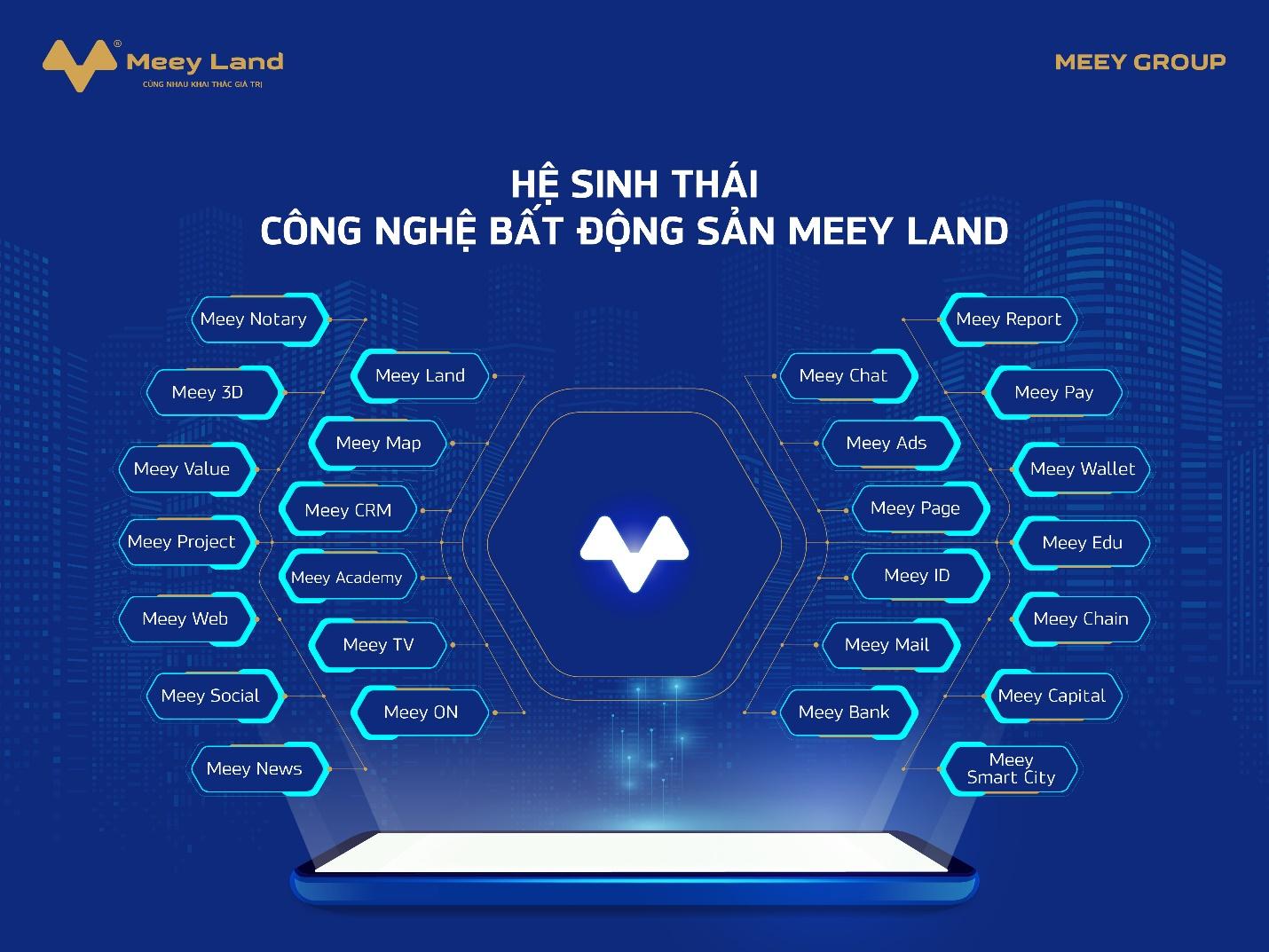 App Meey Land: Chiến lược phát triển đột phá của ngành công nghệ bất động sản thời kỳ 4.0